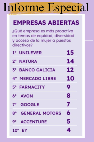 Mujeres Lideres